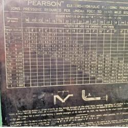 DIRECT FACTORY CLOSURE .. PEARSON 155 TONNE 3 MTR PRESS BRAKE